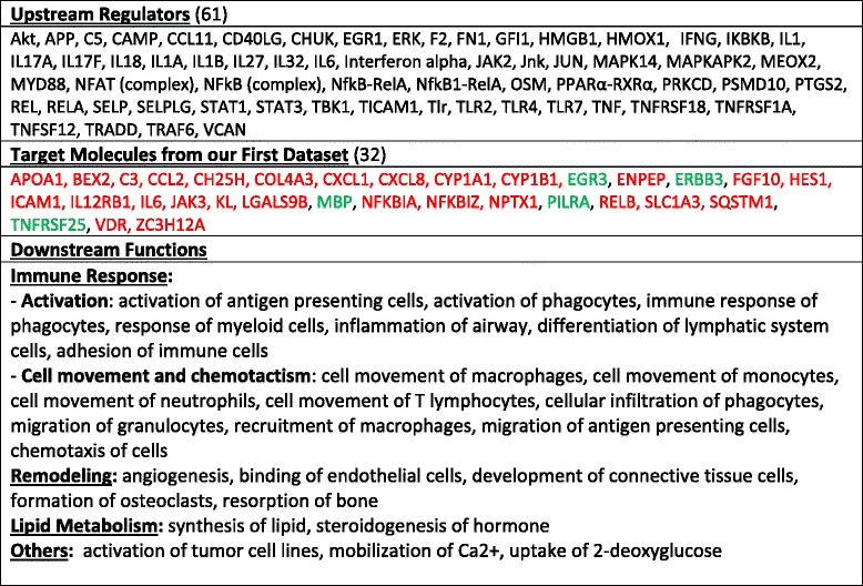 graphic file with name 12931_2017_669_Tab2_HTML.jpg