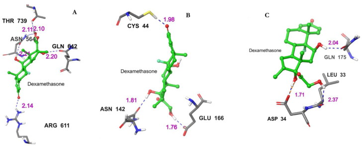 Figure 4.