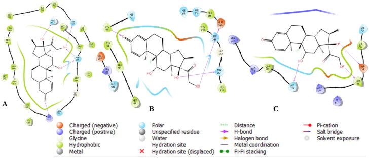 Figure 3.