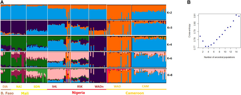 FIGURE 3