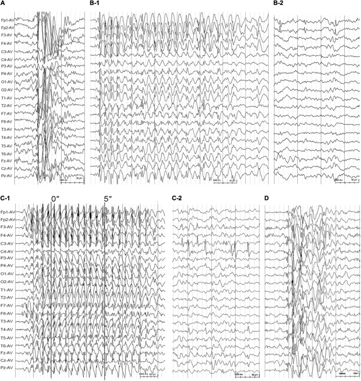 FIGURE 3