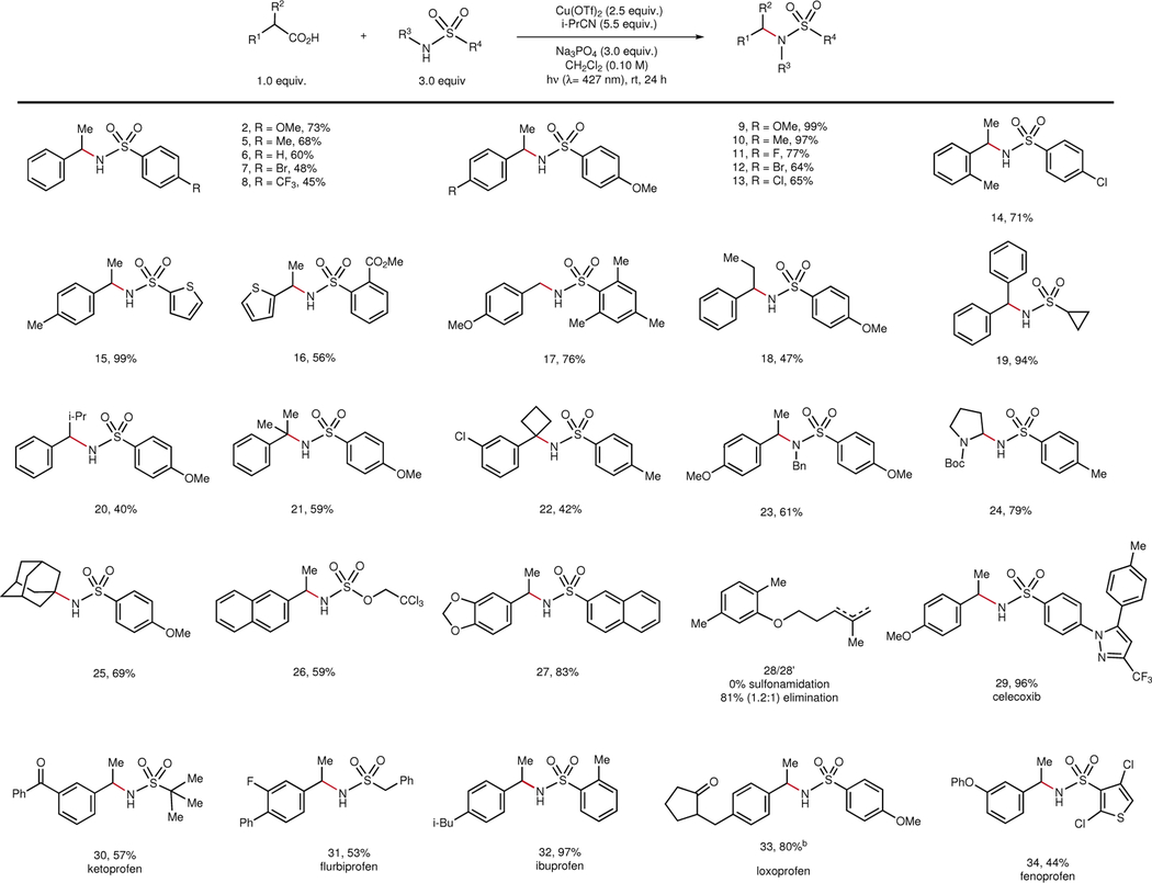 graphic file with name nihms-1751283-t0003.jpg