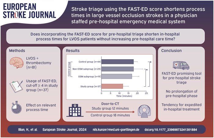 Graphical abstract