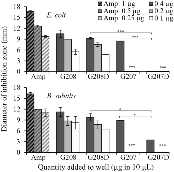 Fig 11