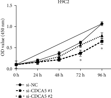 Figure 9