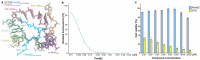 Extended Data Fig. 5