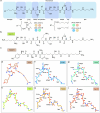 Extended Data Fig. 1