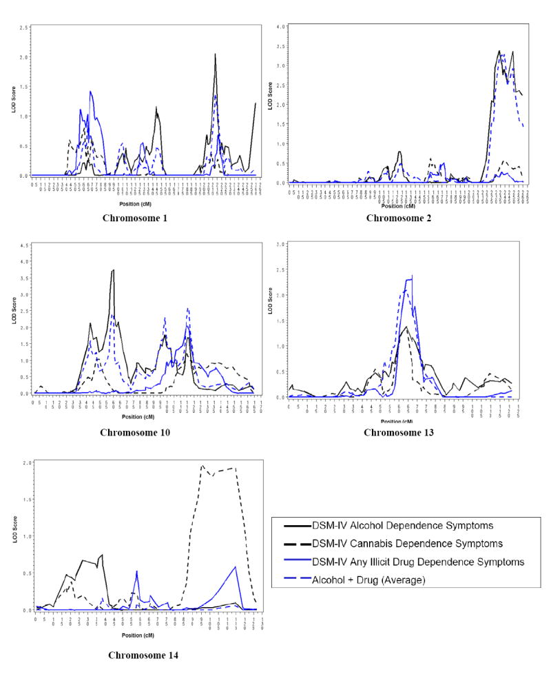 FIGURE 1