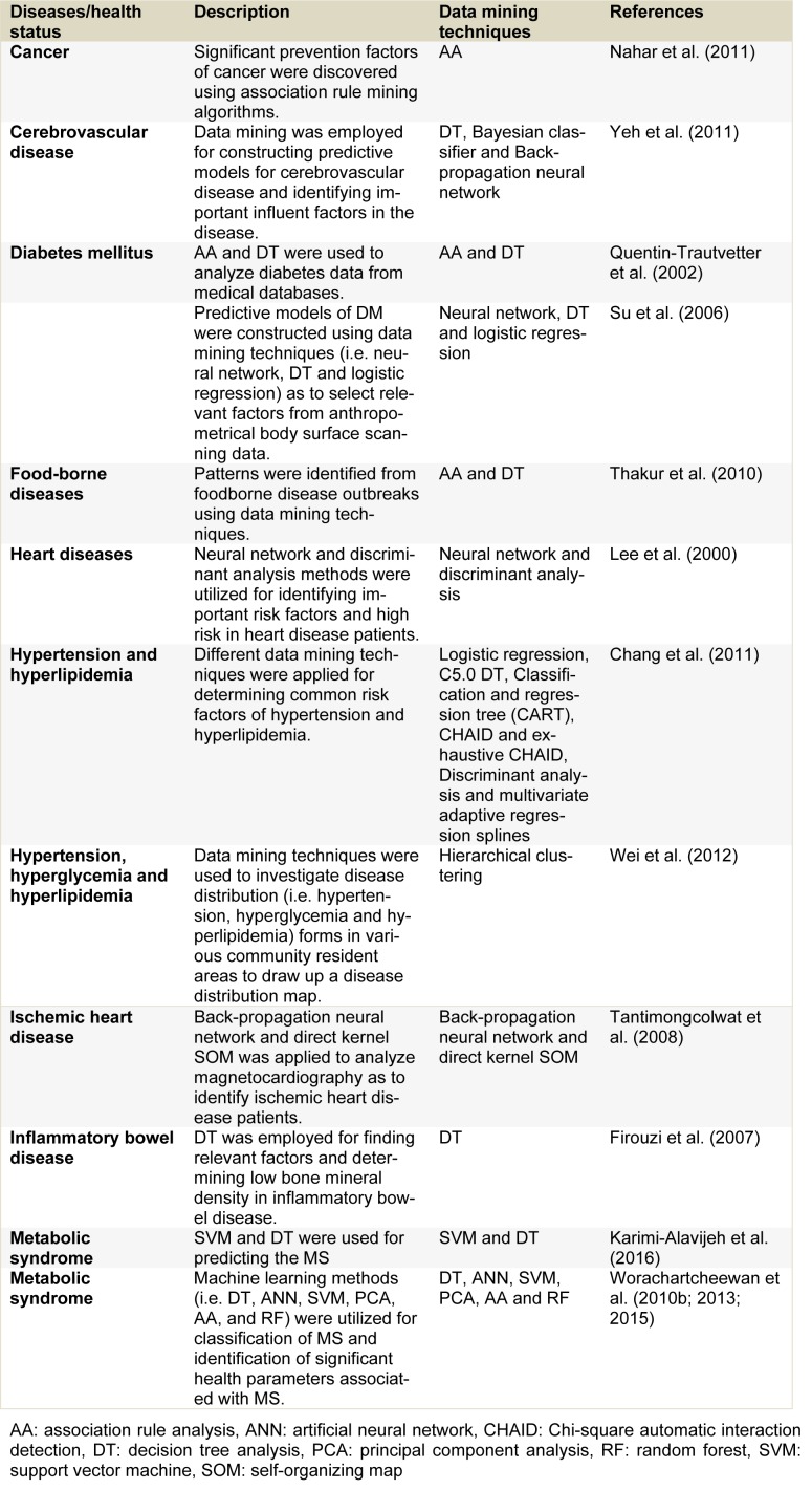 Table 3