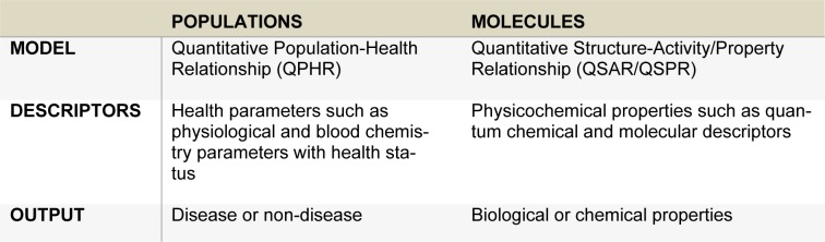 Table 4