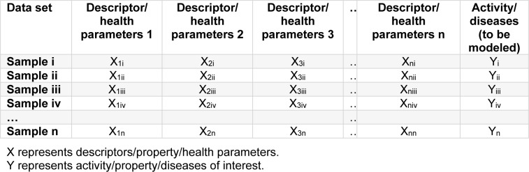 Table 2