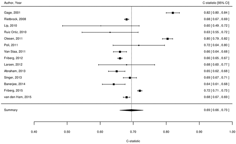 Figure 2A-F.