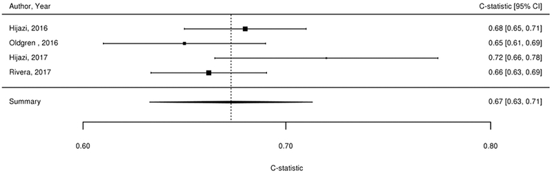 Figure 2A-F.