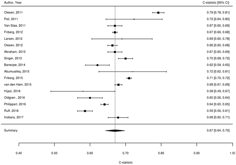 Figure 2A-F.