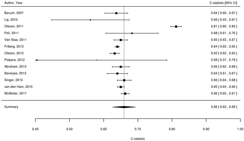 Figure 2A-F.