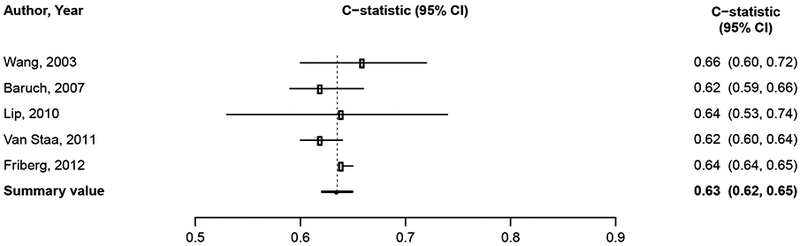 Figure 2A-F.