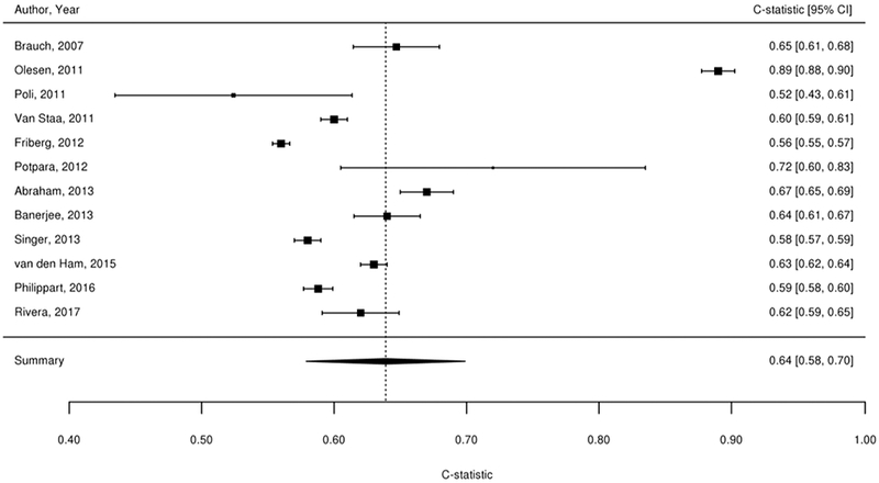 Figure 2A-F.