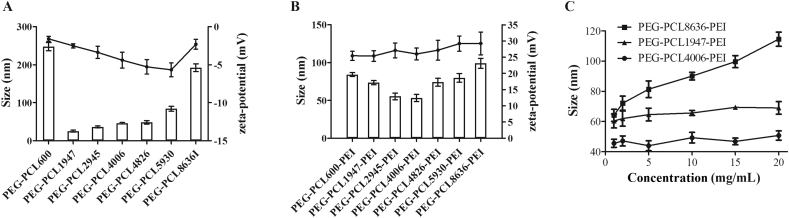 Figure 3