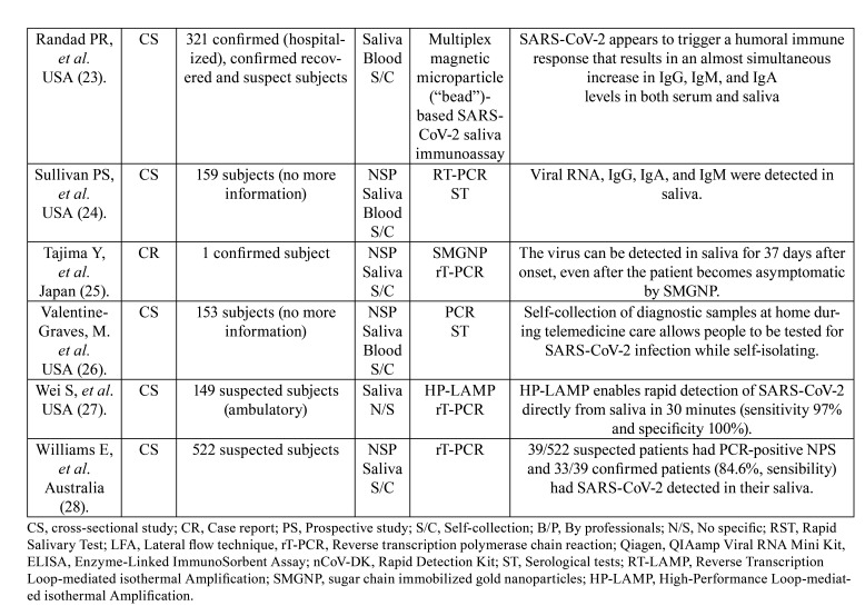 graphic file with name medoral-26-e526-t002.jpg