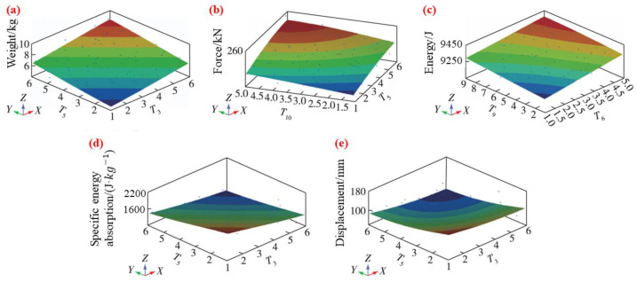 Figure 18