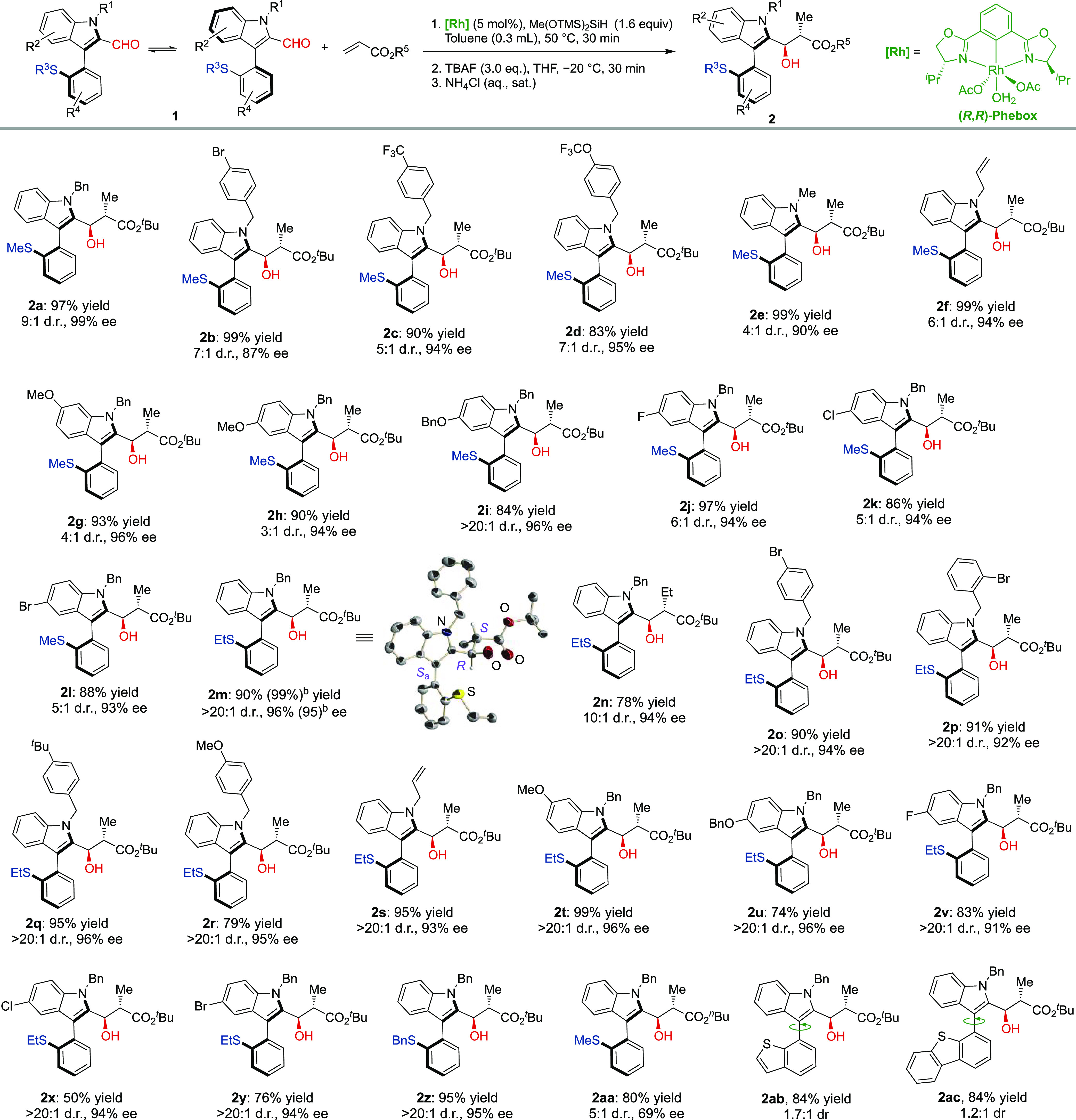 Scheme 2