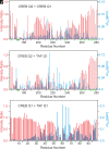 Fig. 7.