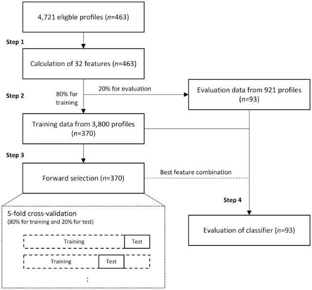 Figure 1.