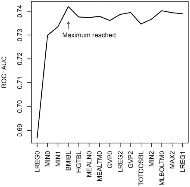 Figure 2.