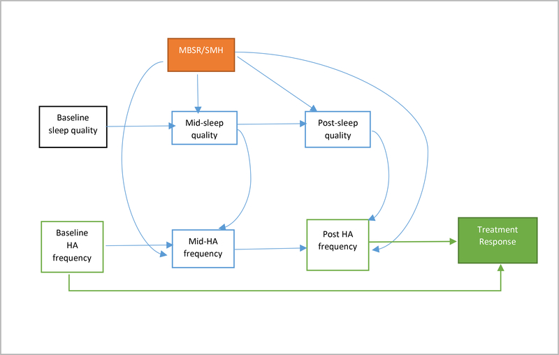 Figure 2: