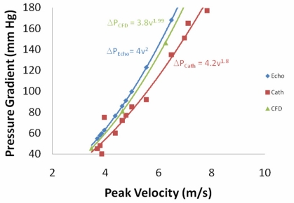 Fig. (7)