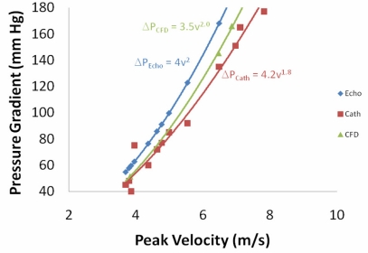 Fig. (9)