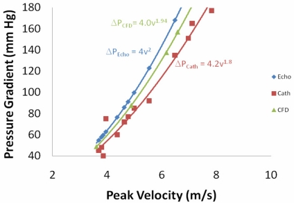 Fig. (8)