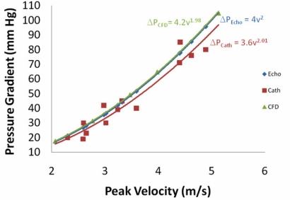 Fig. (6)