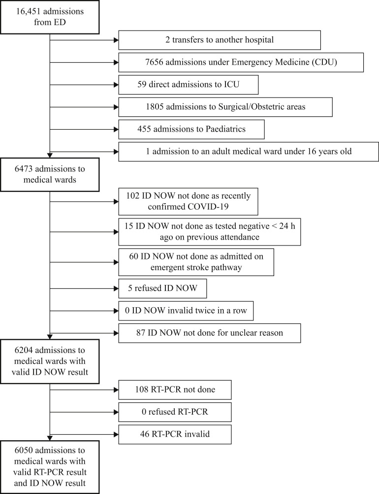 Figure 1