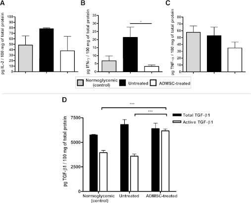 FIG. 7.