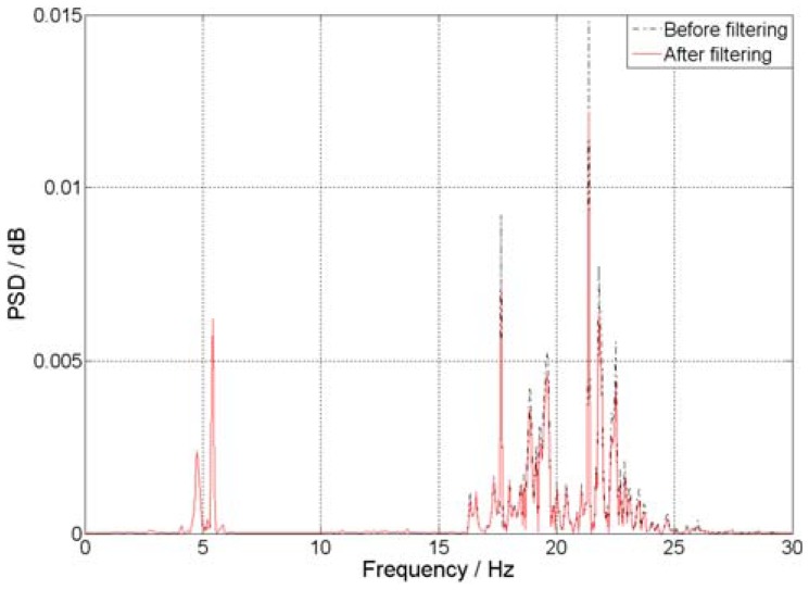 Figure 11.