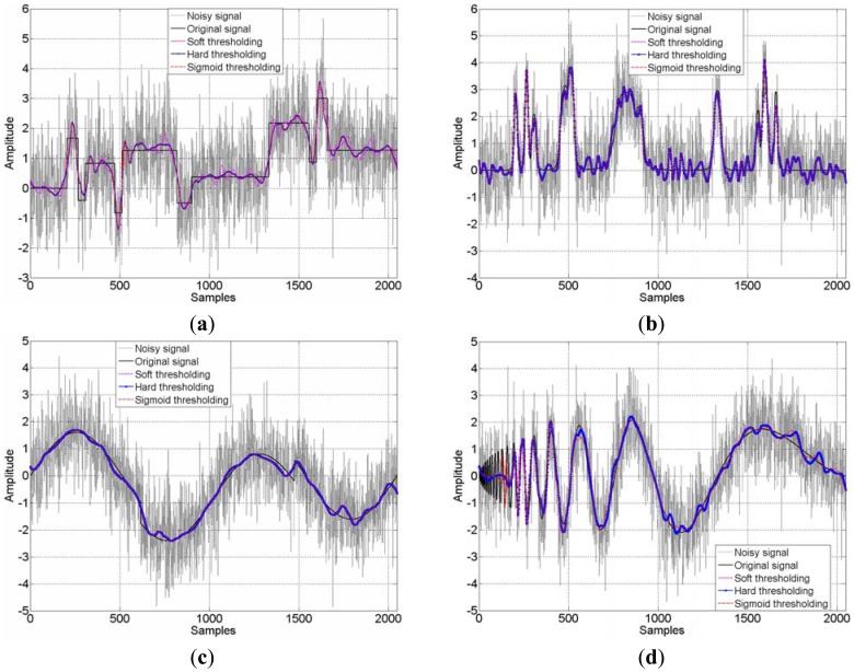 Figure 6.