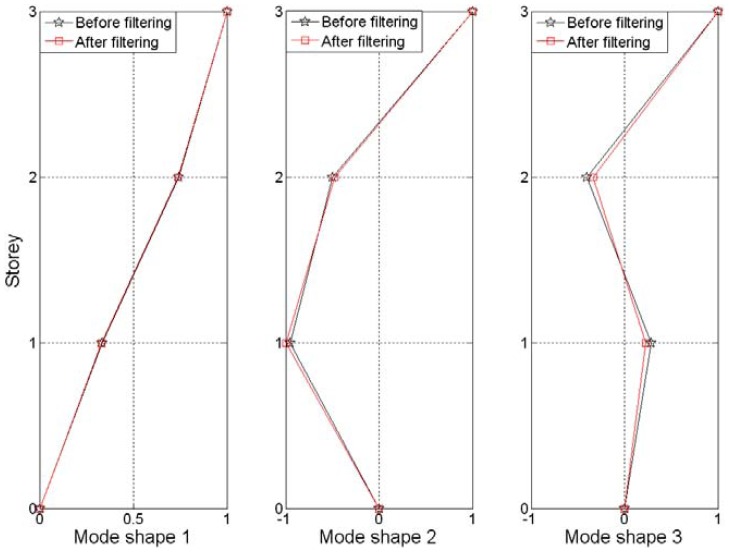 Figure 12.