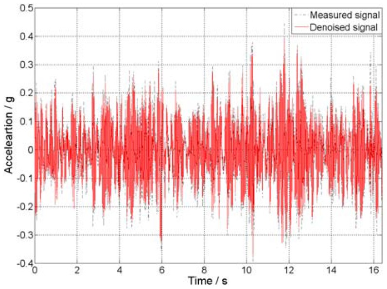 Figure 10.