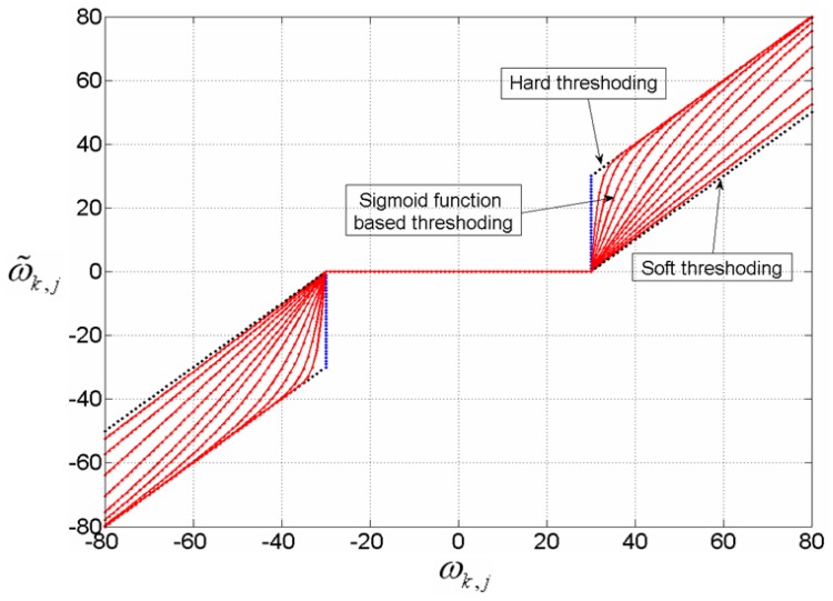 Figure 4.