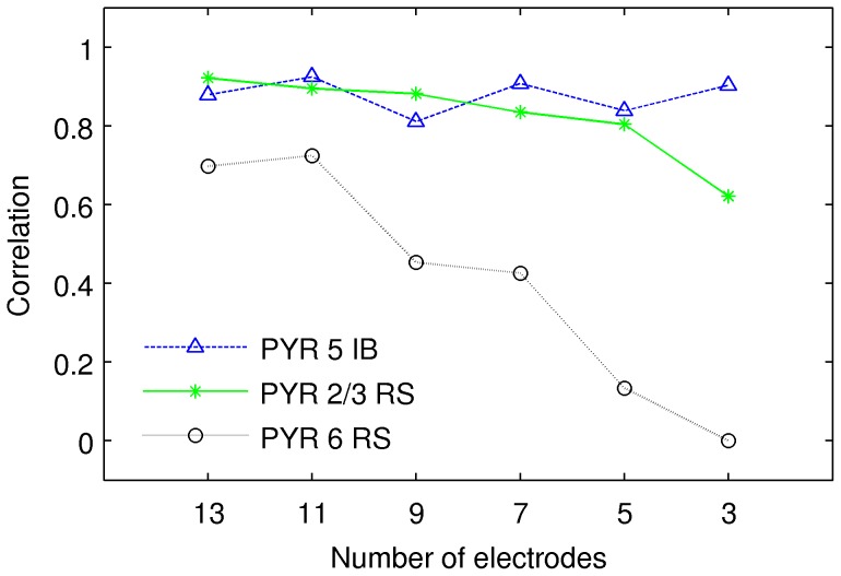 Figure 9