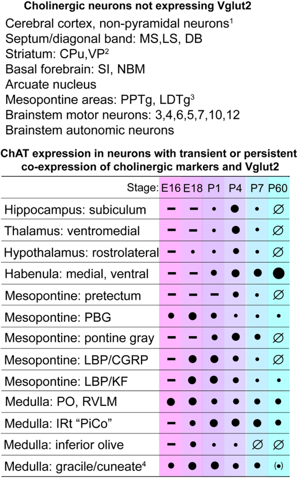 Figure 13.