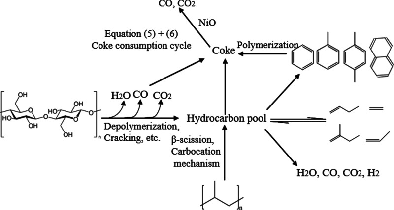 Figure 15