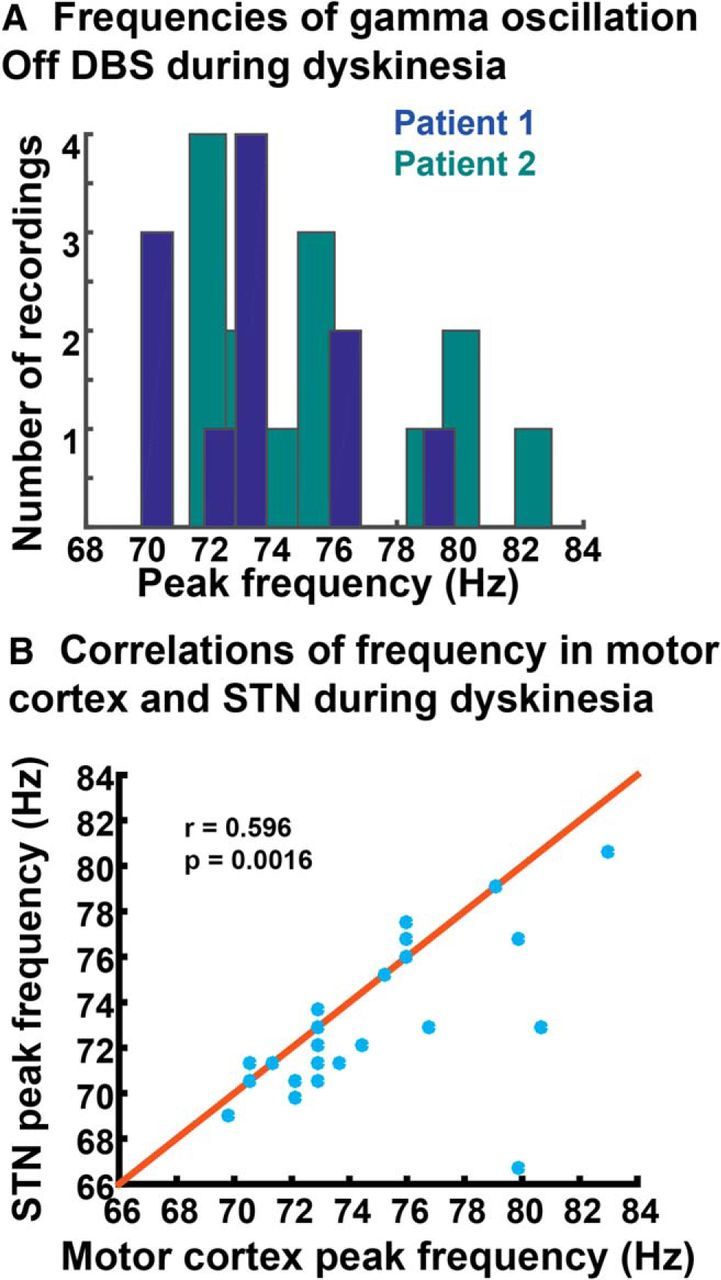 Figure 9.