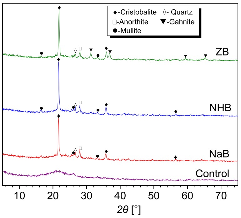 Figure 9