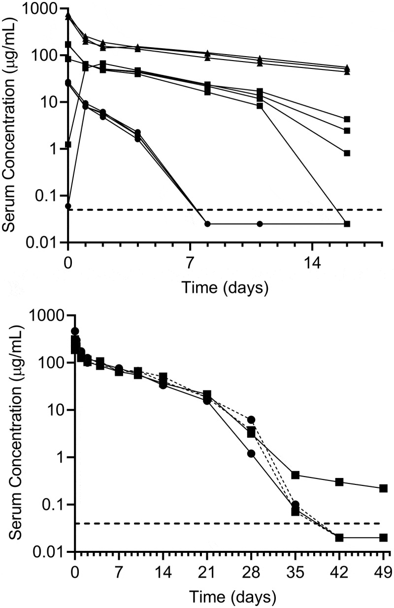 Figure 9.