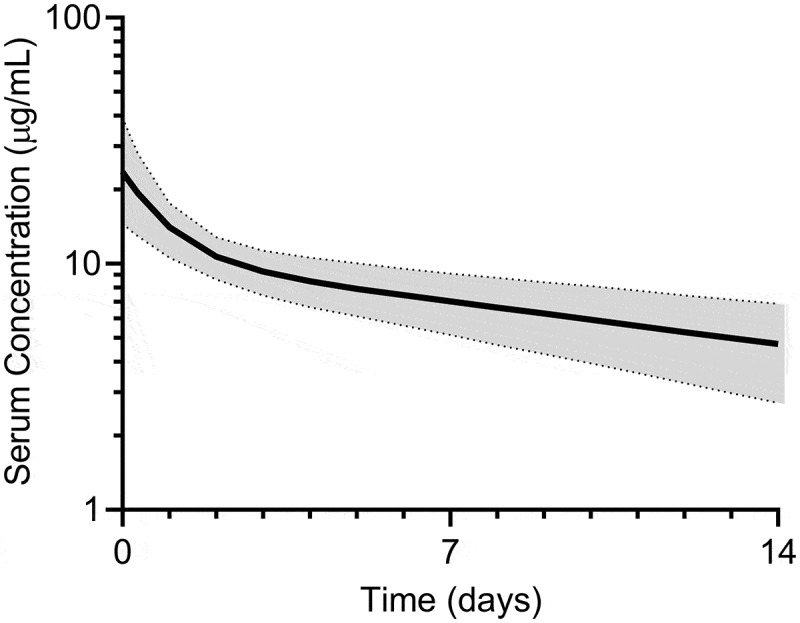 Figure 10.