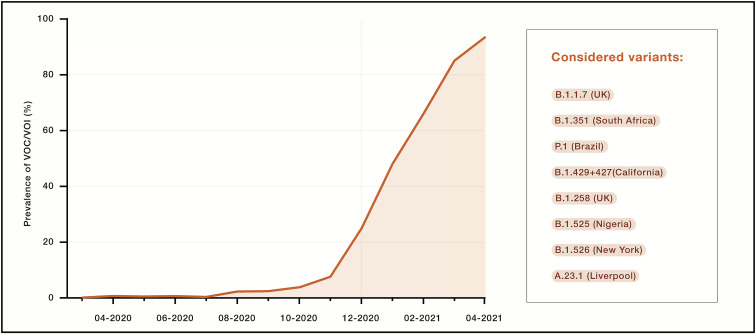 Figure 4