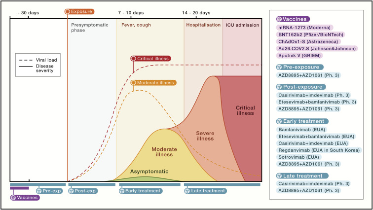 Figure 6