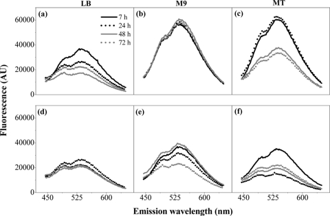 FIG. 2.